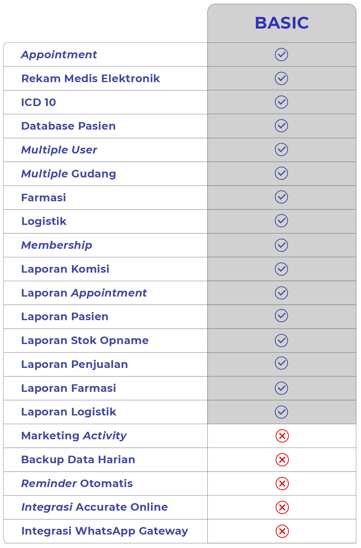 Fitur EMRSampurna